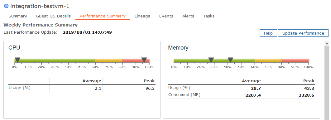 Performance Summary for a GCP Instance