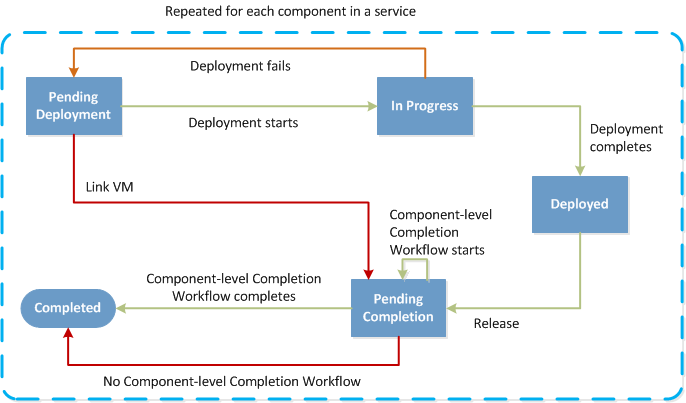 state_flowchart_components