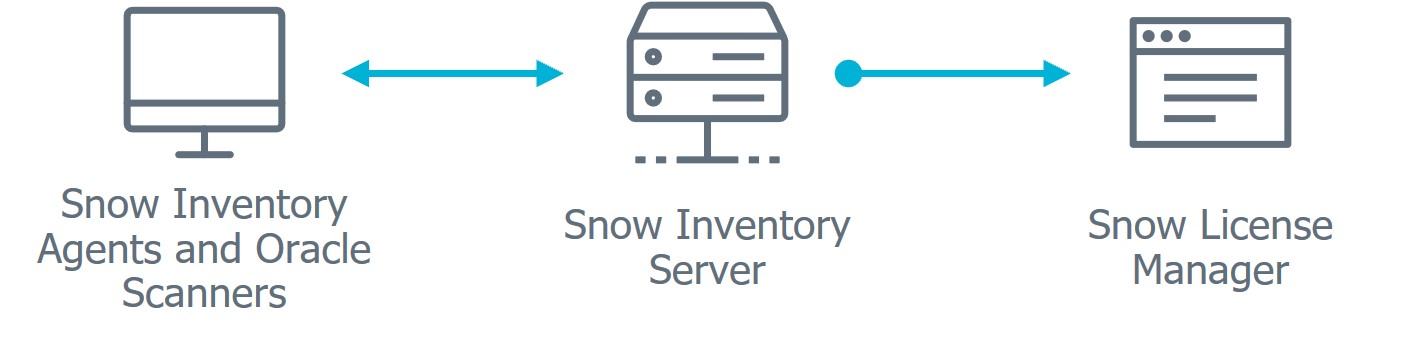 Snow_Inventory_Agents_and_Oracle_Scanners_overview_SLM.jpg
